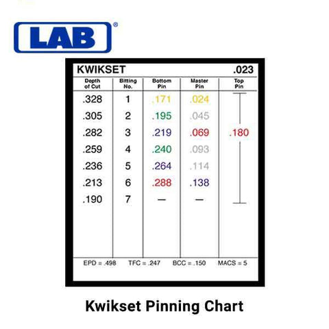 LAB - Universal Top Flat Pins - Vial of 150 - UHS Hardware