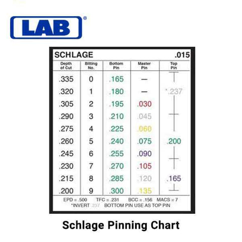 LAB - Universal Top Flat Pins - Vial of 150 - UHS Hardware