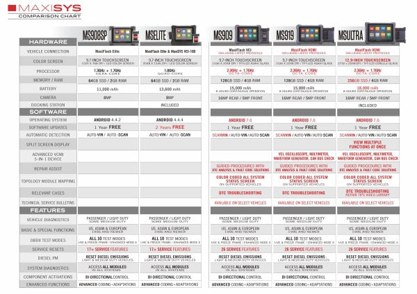 Autel - MaxiSys Ultra -  Automotive Diagnostic Tablet With Advanced MaxiFlash VCMI - UHS Hardware