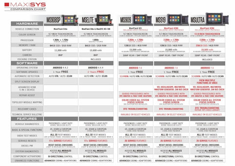 Autel - MaxiSys Ultra -  Automotive Diagnostic Tablet With Advanced MaxiFlash VCMI - UHS Hardware